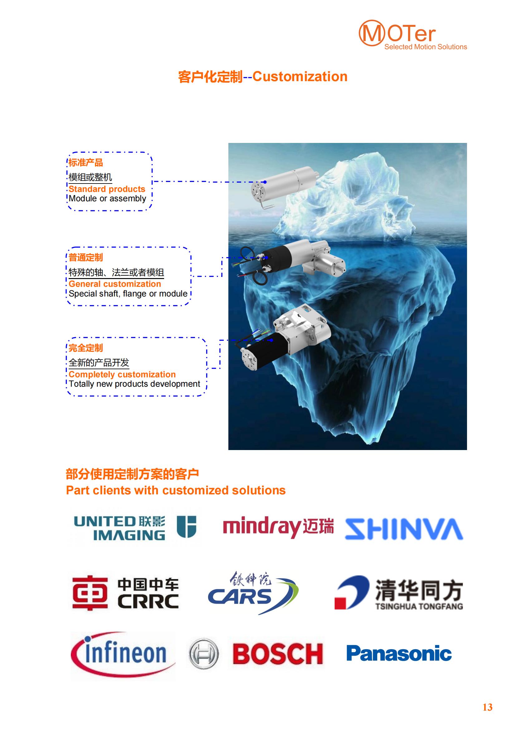 客户化定制